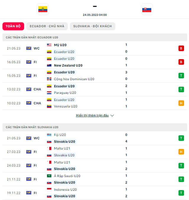 Thành tích đối đầu U20 Ecuador vs U20 Slovakia