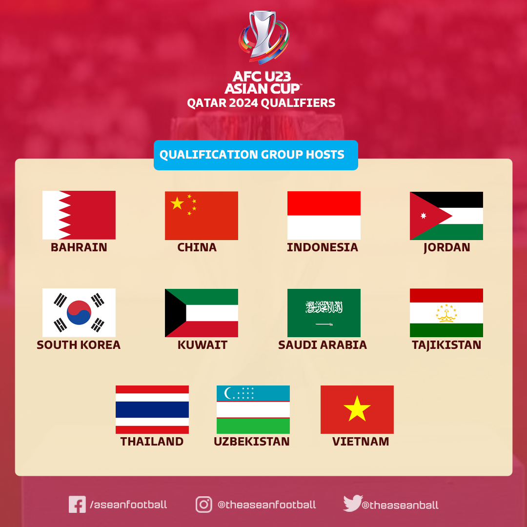 11 quốc gia sẽ là chủ nhà tại vòng loại U23 Châu Á 2024 tới đây.