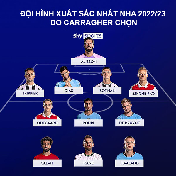 Đội hình xuất sắc nhất Ngoại hạng Anh 2022/23 do Carragher bình chọn