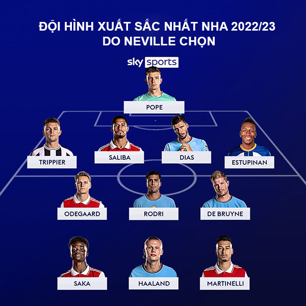 Đội hình xuất sắc nhất Ngoại hạng Anh 2022/23 do Neville bình chọn