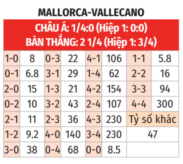 Mallorca vs Vallecano
