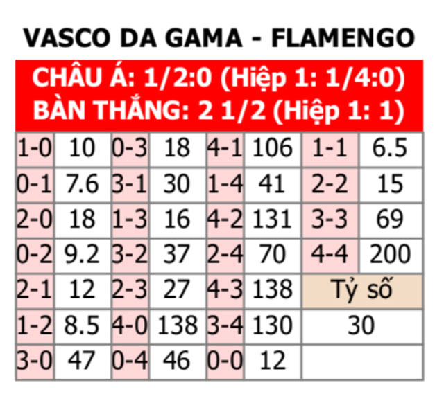  Vasco da Gama vs Flamengo