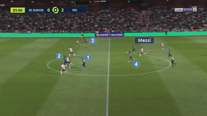 Một pha phản công khác trước Ajaccio (tỉ số 0-3, ngày 21/10/2022). Bốn cầu thủ PSG di chuyển cùng Messi. Chưa có gì có vẻ rõ ràng tại thời điểm này