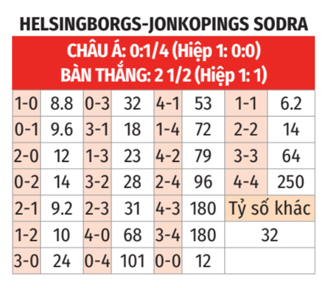  Helsingborg vs Jonkopings Sodra