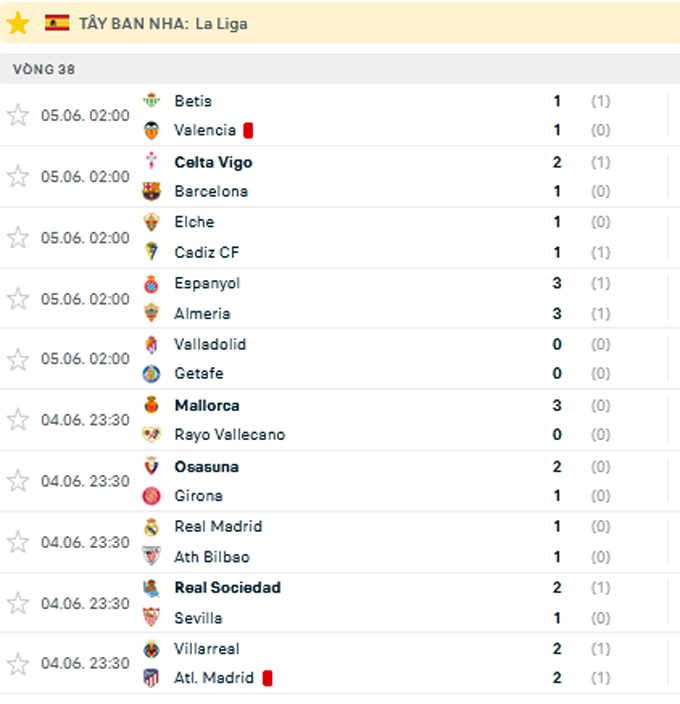 Kết quả vòng 38 La Liga 2022/23