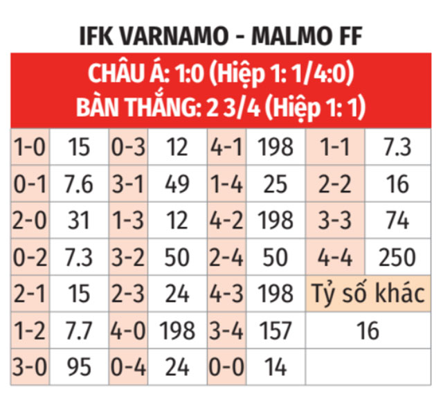  Varnamo vs Malmo