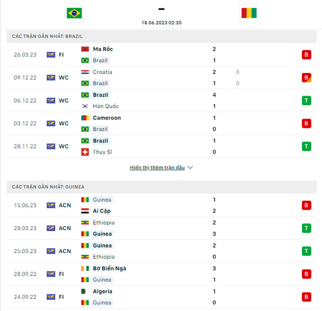 Thành tích đối đầu Brazil vs Guinea