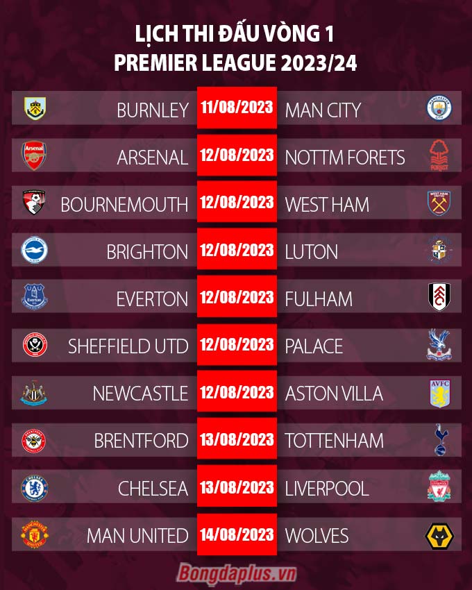Lịch thi đấu Premier League 2023/24 Đại chiến Chelsea vs Liverpool
