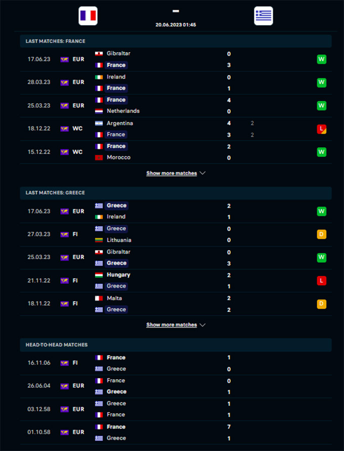 Phong độ gần đây của Pháp vs Hy Lạp