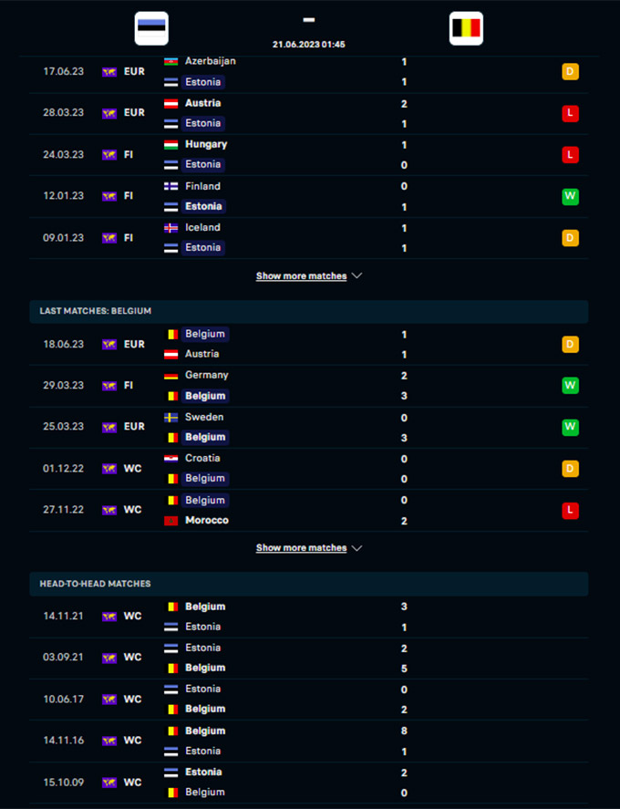 Phong độ gần đây của  Estonia vs Bỉ