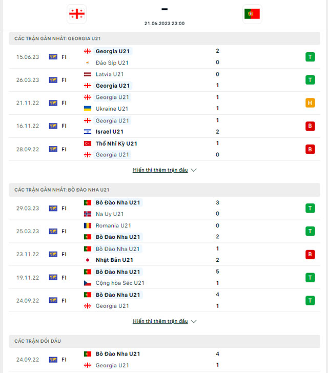 Thành tích đối đầu U21 Georgia  vs U21 Bồ Đào Nha
