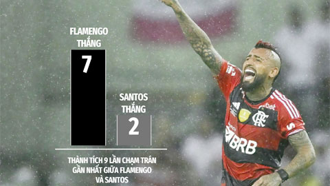 Soi kèo 25/6: Chọn khách và xỉu góc hiệp 1 trận Santos vs Flamengo 