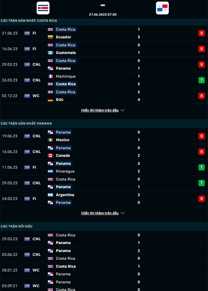 Nhận định bóng đá Costa Rica vs Panama, 07h30 ngày 27/6