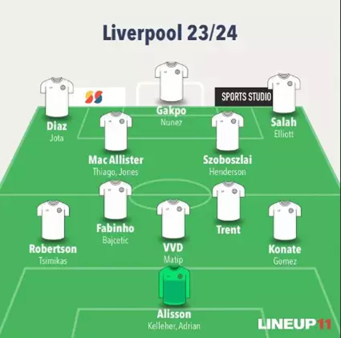 Chiều sâu đội hình rất tốt của Liverpool mùa 2023/24