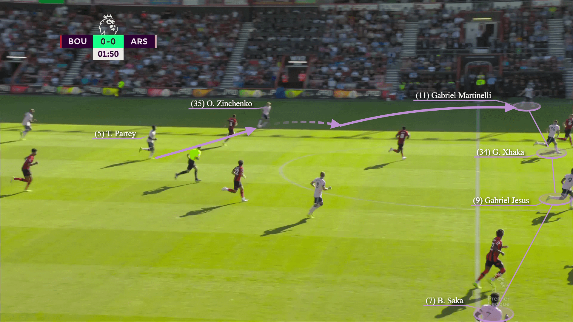 Vai trò của Xhaka là số 8 bên cánh trái trong trận gặp Bournemouth