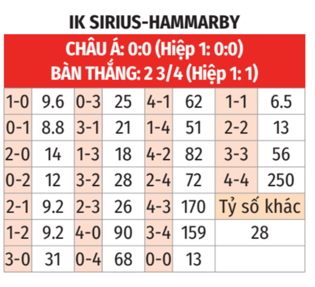  Sirius vs Hammarby 