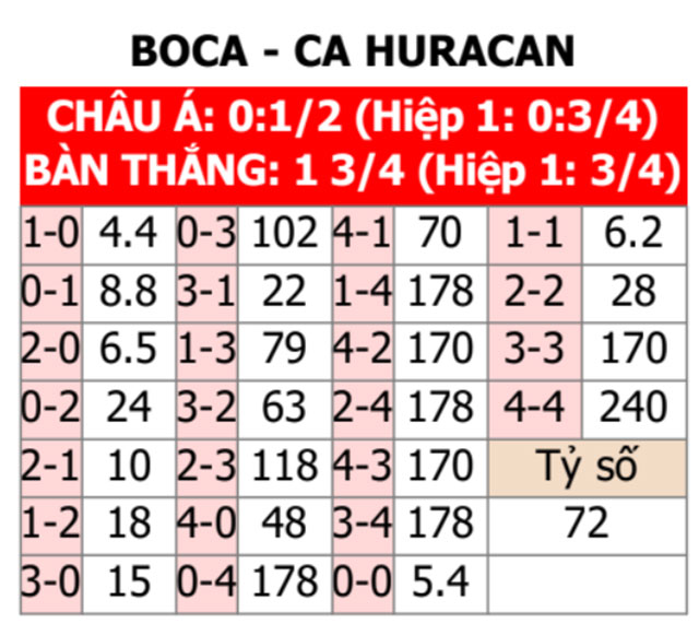 Boca Juniors vs Huracan 