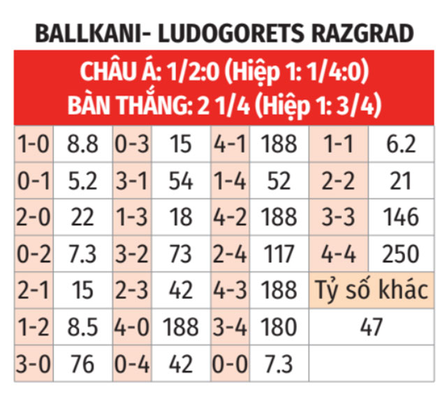 Ballkani vs Ludogorets 