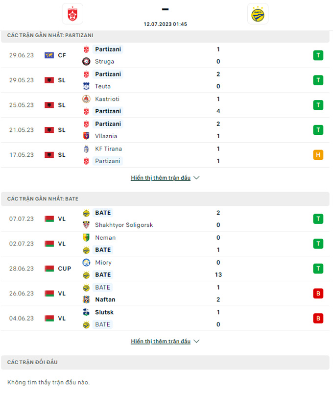 Prognóstico FK Partizani Tirana BATE Borisov - Liga Dos Campeões