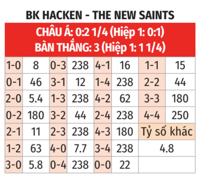 Hacken vs The New Saints 