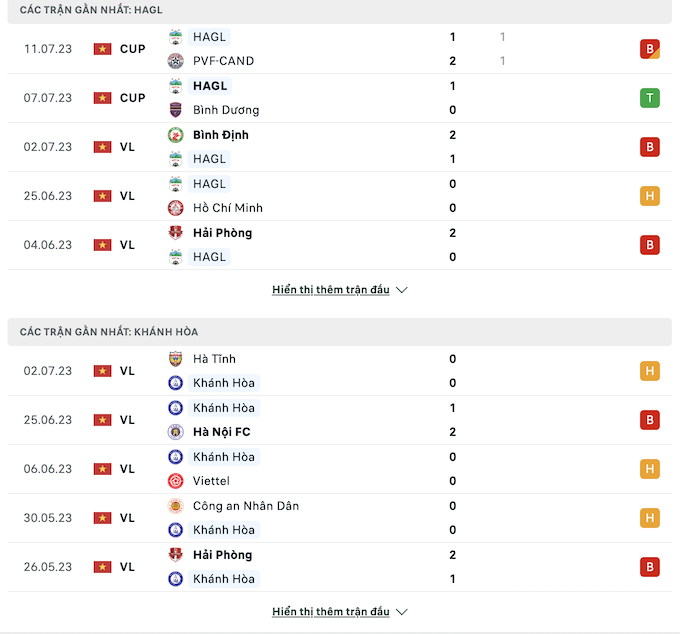 Các trận đấu gần nhất giữa HAGL vs Khánh Hoà
