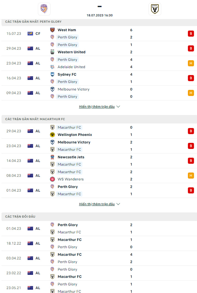 Nhận định bóng đá Perth Glory vs Macarthur, 16h30 ngày 18/7