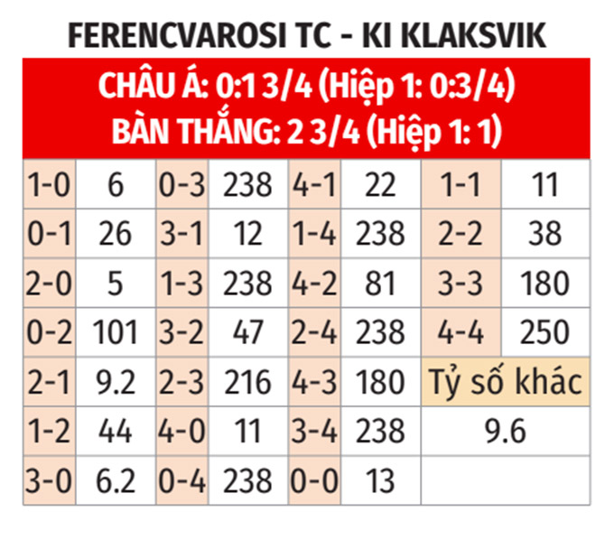 Ferencvarosi TC vs KI Klaksvik 19.07.2023 at UEFA Champions League 2023/24, Football