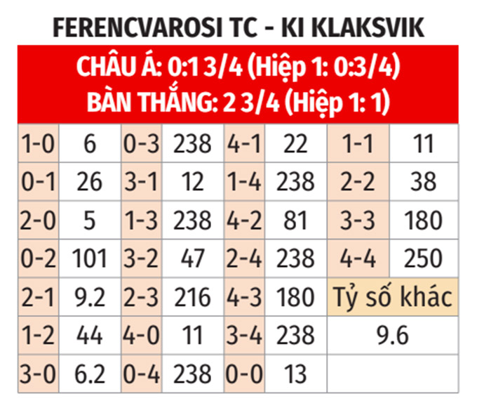 Ferencvarosi TC vs KI Klaksvik 19.07.2023 at UEFA Champions League