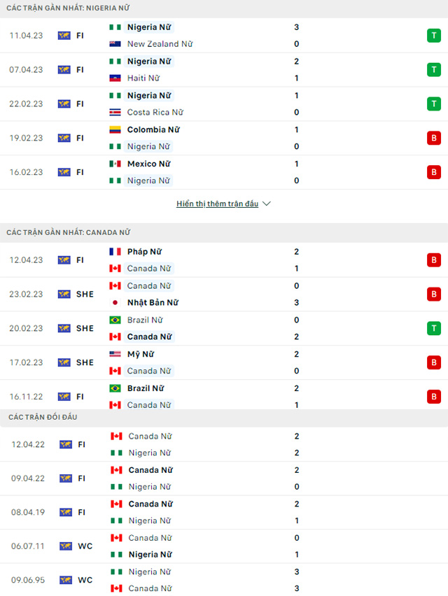Nhận định bóng đá ĐT nữ Nigeria vs ĐT nữ Canada, 09h30 ngày 21/7