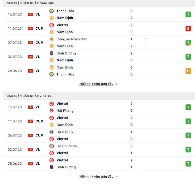 Các trận đấu gần nhất giữa Nam Định vs Viettel