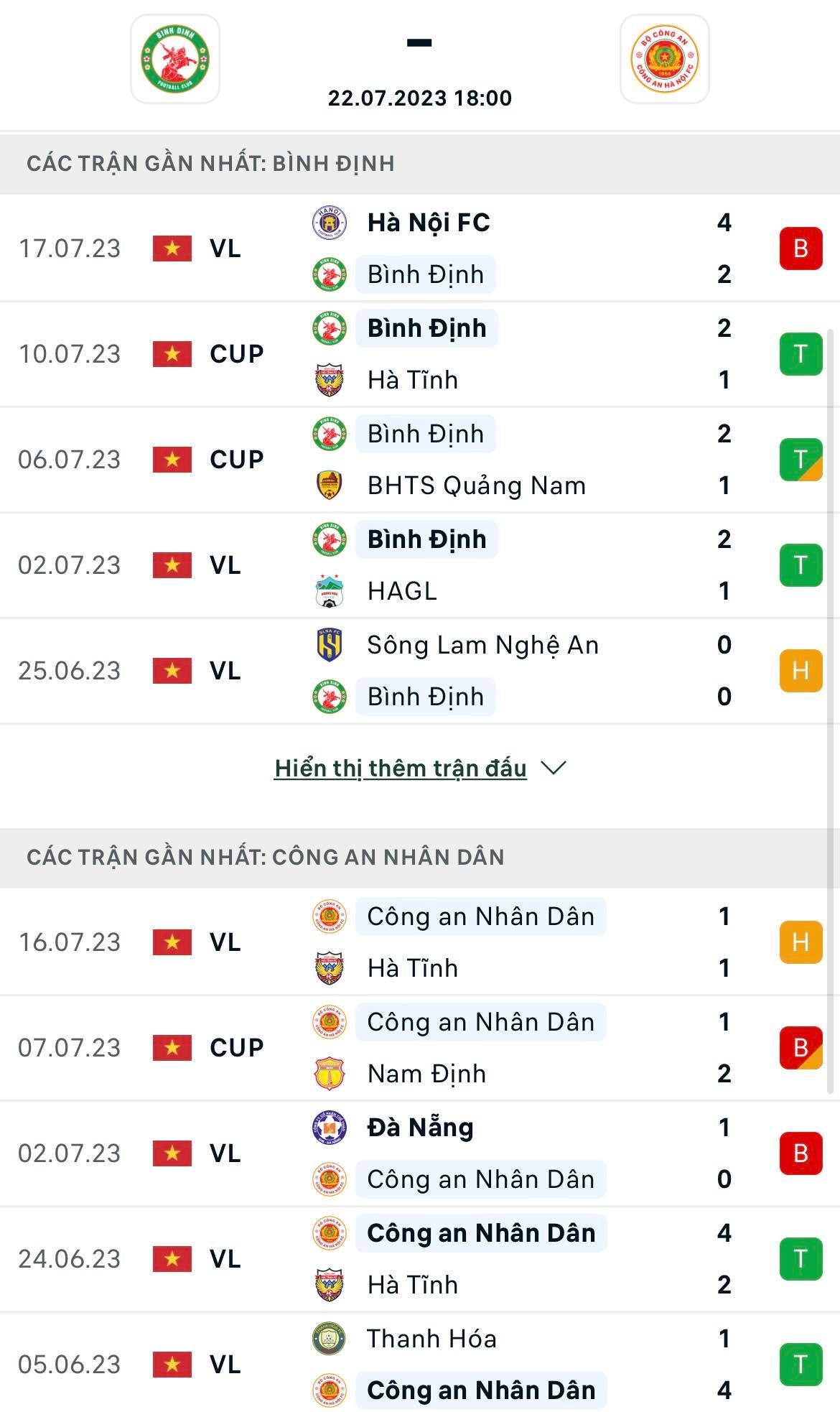 Nhận định bóng đá Bình Định vs Công An Hà Nội, 18h00 ngày 22/7: Ca khó cho CAHN