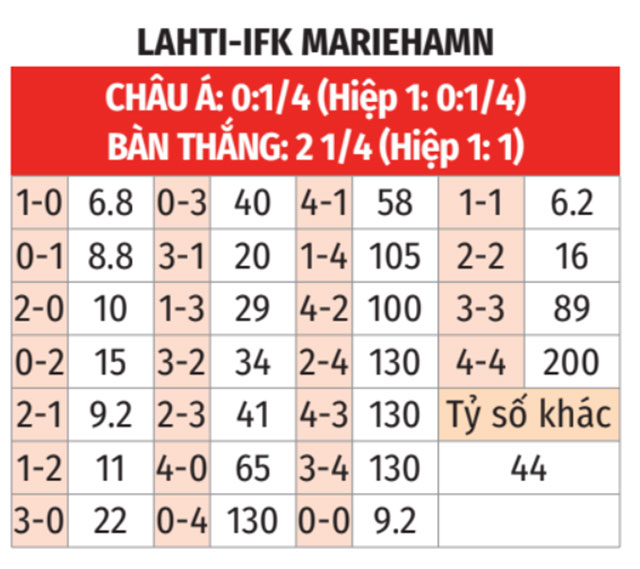 Lahti vs Mariehamn