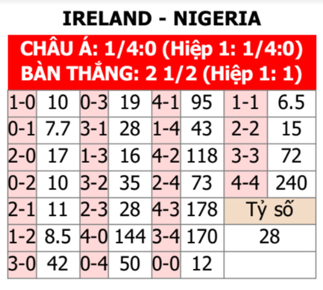 ĐT nữ CH Ireland vs ĐT nữ Nigeria