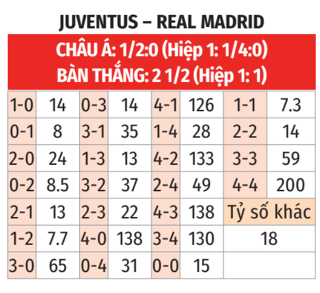 Juventus vs Real Madrid