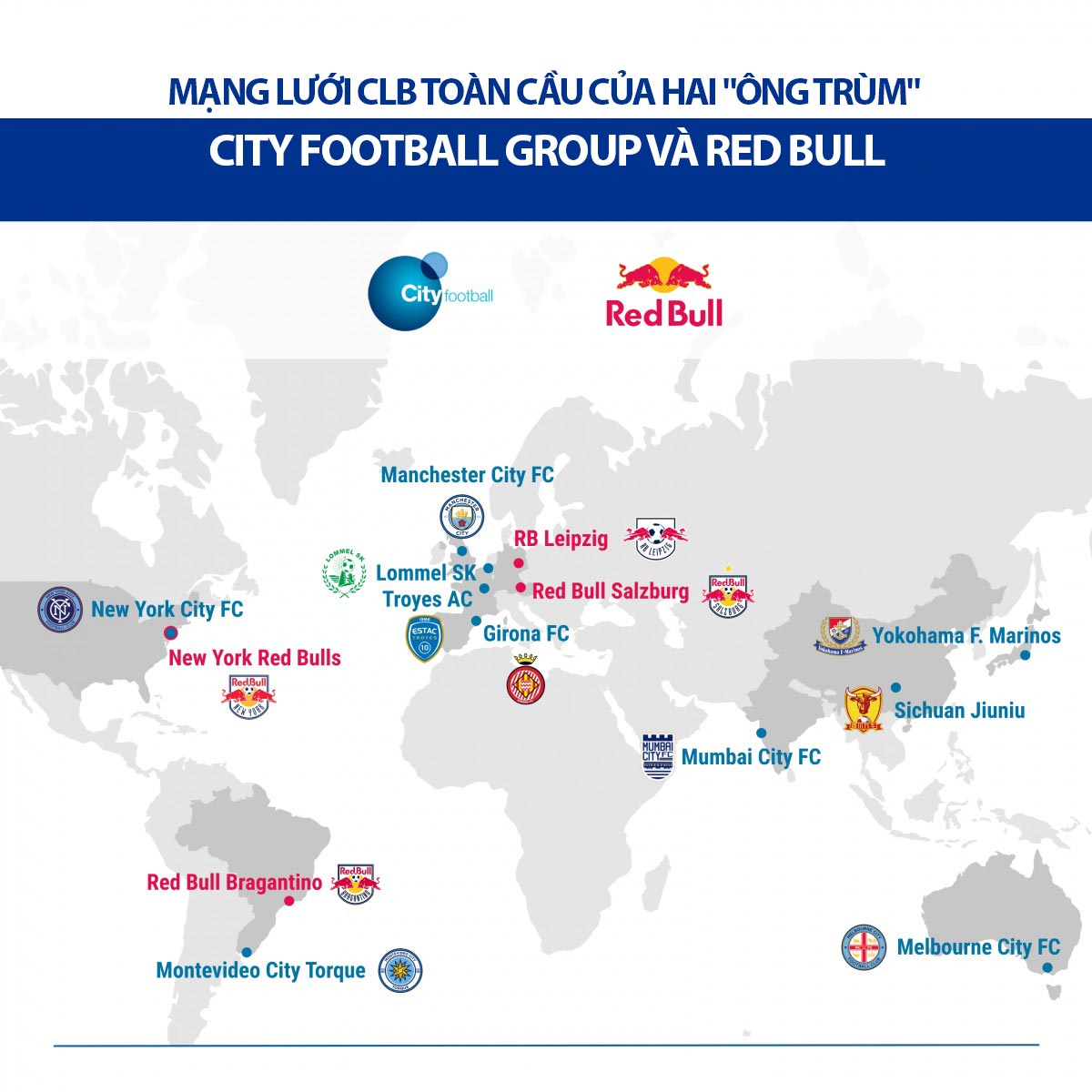 Sự bành trướng của tập đoàn City Football và Red Bull