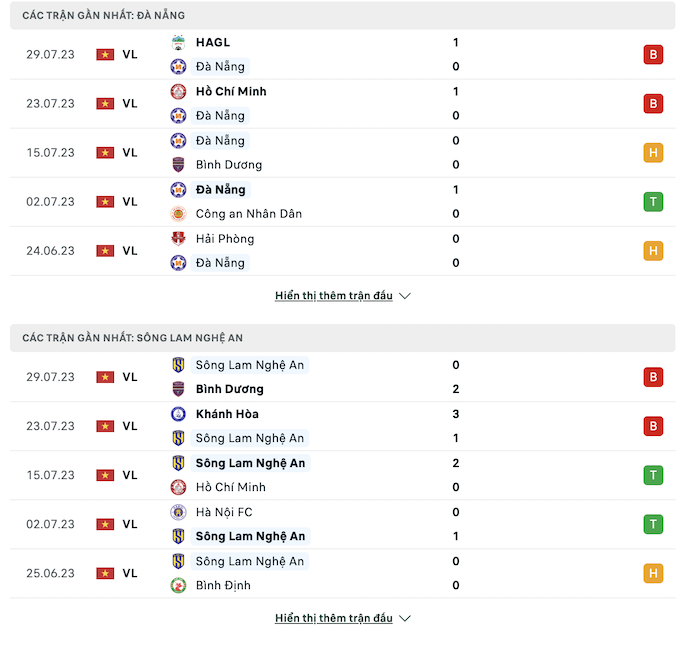 Các trận đấu gần nhất của SHB Đà Nẵng vs SLNA