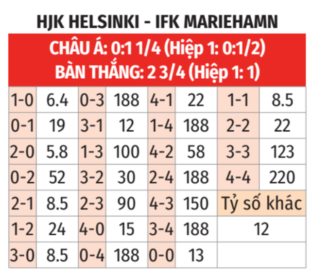 HJK Helsinki vs Mariehamn