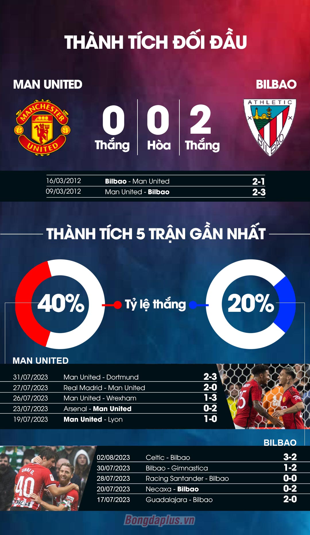 MU vs Bilbao 