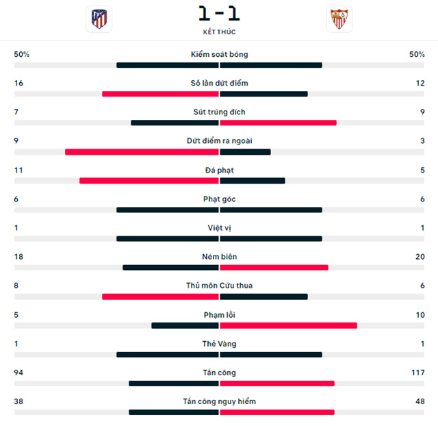 Atletico vs Sevilla