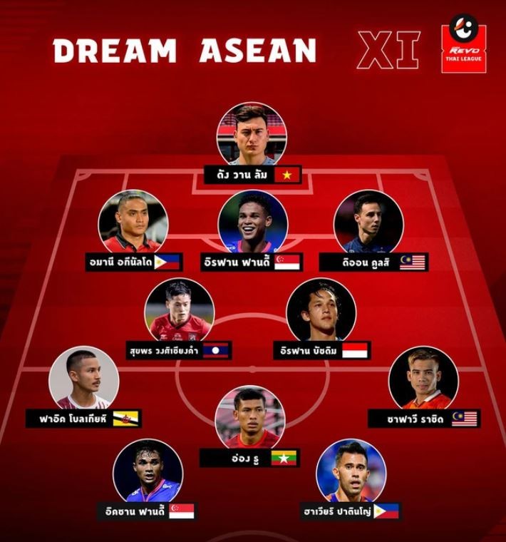 Đặng Văn Lâm lọt vào đội hình ngôi sao Đông Nam Á xuất sắc nhất từng chơi ở Thai League 