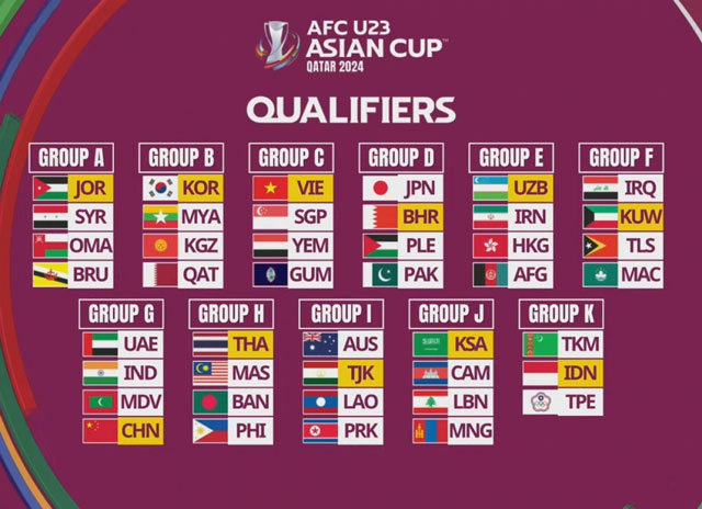 U23 Việt Nam rơi vào bảng đấu khá dễ thở tại vòng loại U23 Châu Á 2024