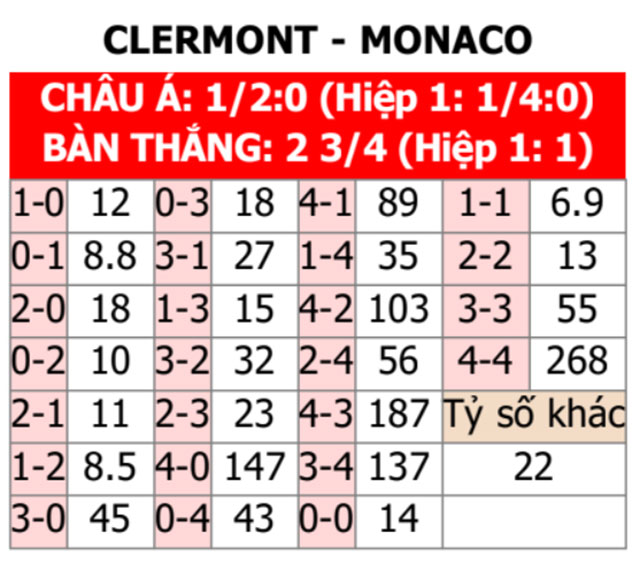  Clermont vs Monaco