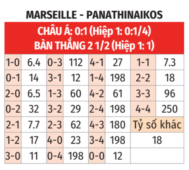 Marseille vs Panathinaikos
