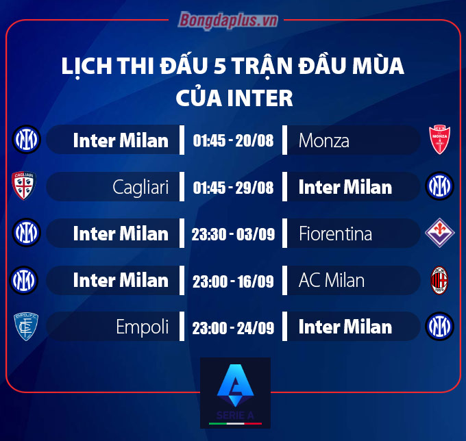 Lịch thi đấu của Inter mùa giải 2023/24