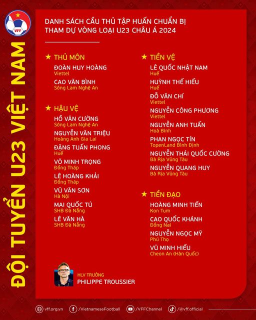 Danh sách tập trung của U23 Việt Nam chuẩn bị cho vòng loại U23 châu Á 2024