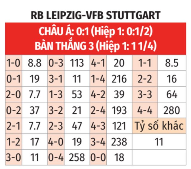 RB Leipzig vs Stuttgart