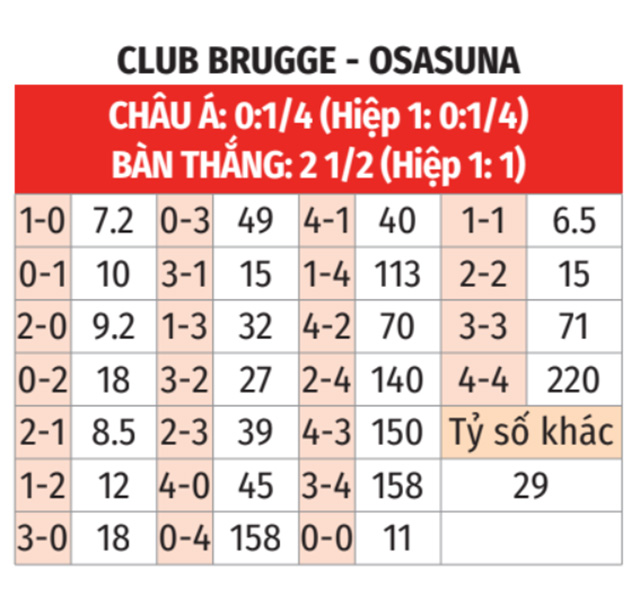 Club Brugge vs Osasuna