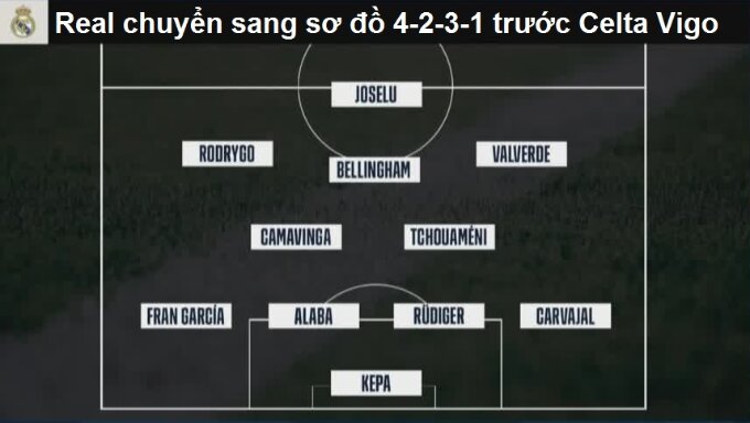 Giải pháp mà HLV Ancelotti đã chọn trước Celta Vigo: đưa Joselu vào đá cắm và chuyển sang sơ đồ 4-2-3-1.