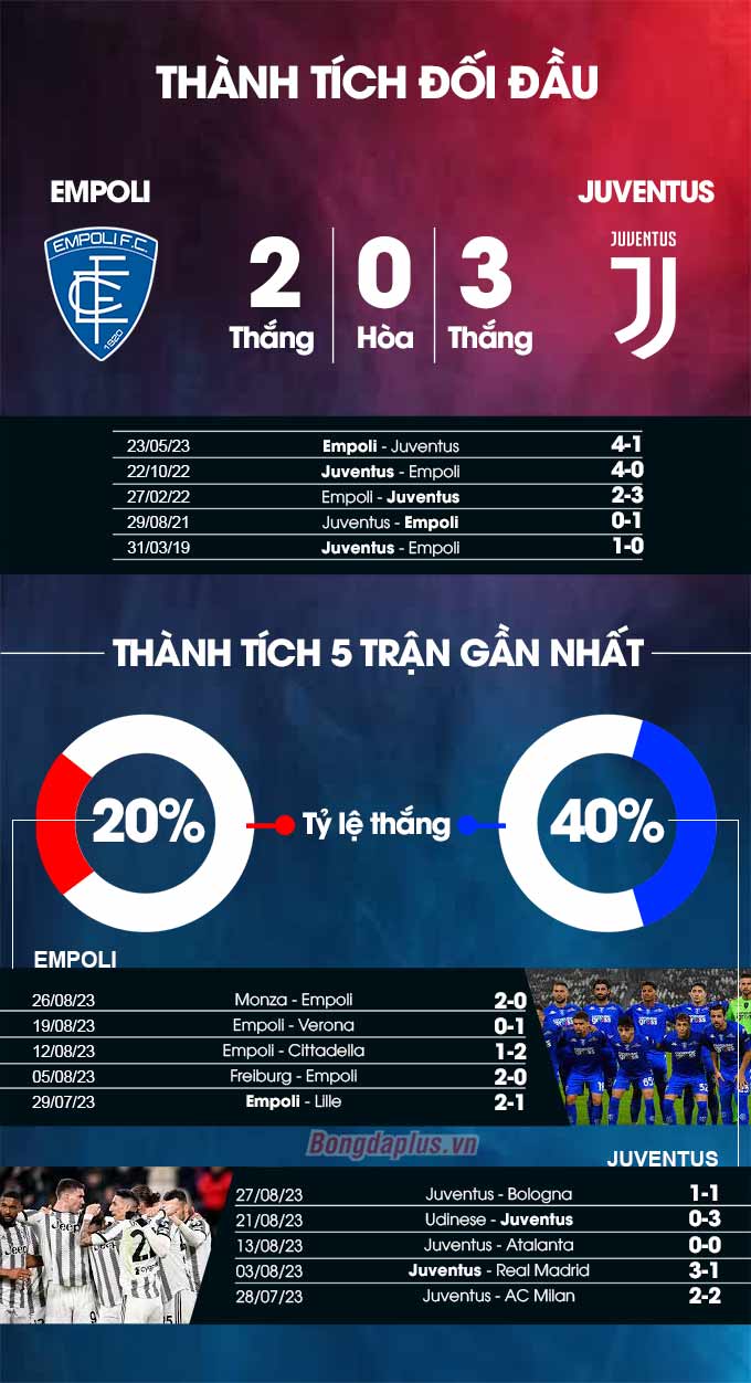 Empoli vs Juventus