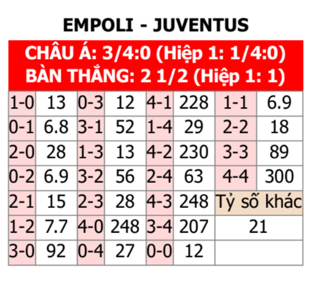 Empoli vs Juventus